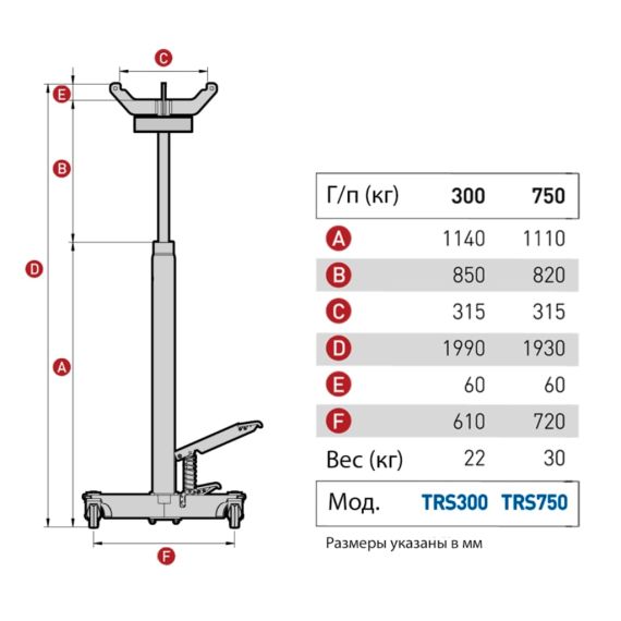 Стойка трансмиссионная г/п 300 кг. MEGA TRS300, изображение 6