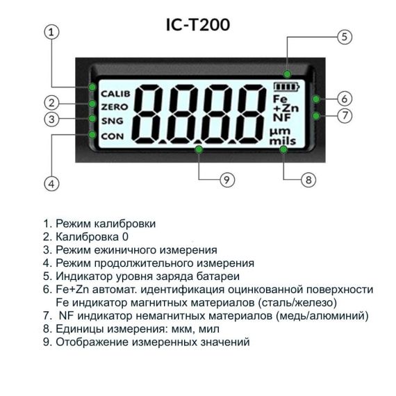 Толщиномер лакокрасочных покрытий iCartool IC-T200, изображение 3