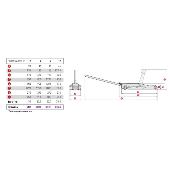 MEGA GR2X Домкрат подкатной гидравлический г/п 2000 кг., изображение 2