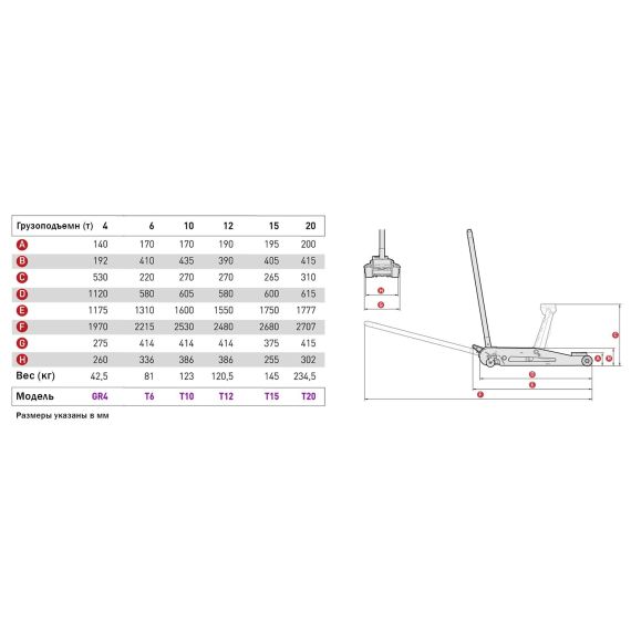 MEGA T20_grey Домкрат подкатной гидравлический г/п 20000 кг., изображение 2
